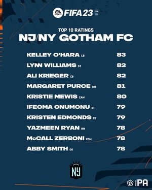 Image post by @gothamfc on Instagram