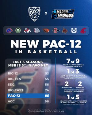 Image post by @pac12conference on Instagram