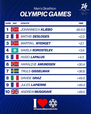 Image post by @fiscrosscountry on Instagram