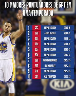 Image post by @nbabrasil on Instagram