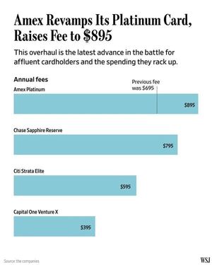 Image post by @WSJ on Facebook