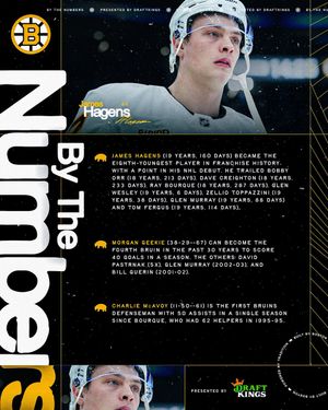 Image post by @NHLBruins on Twitter