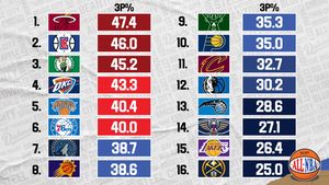 Image post by @ALLCITY_NBA on Twitter/X