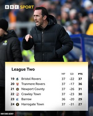 Image post by @bbcsportwales on Instagram