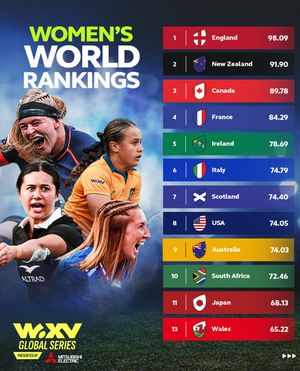 Image post by @worldrugby on Instagram