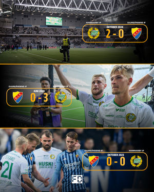 Image post by @fotbolldirekt on Instagram