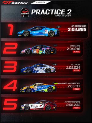 Image post by @gtworldchallengeamerica on Instagram