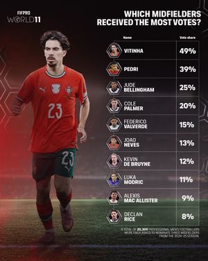 Image post by @fifpro on Instagram