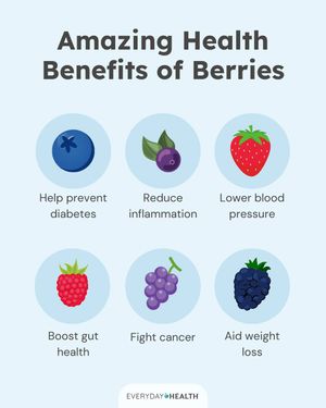 Image post by @everydayhealth on Instagram