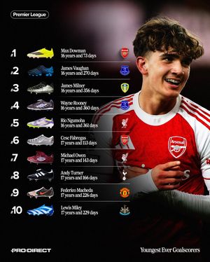 Image post by @prodirectsoccer on Instagram