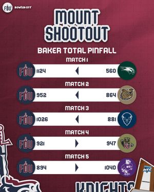 Image post by @FDUKnightsBowl on Twitter
