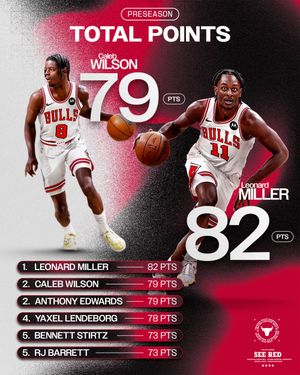 Image post by @chicagobulls on Instagram