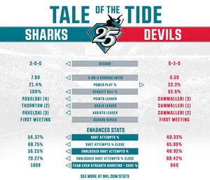 Image post by @sanjosesharks on Instagram