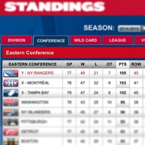Image post by @nyrangers on Instagram