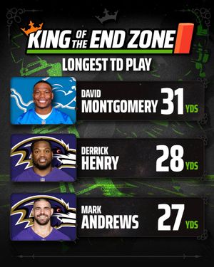 Image post by @DKSportsbook on Twitter