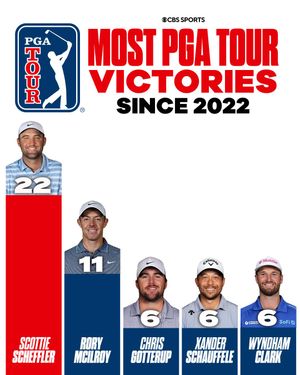 Video post by @cbssports on TikTok