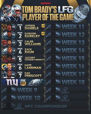 Image post by @nflonfox on Instagram
