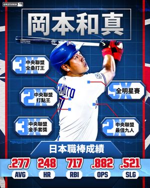 Image post by @mlbtaiwan on Instagram