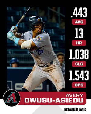 Image post by @mlbpipeline on Instagram