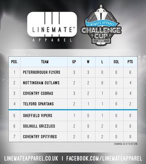 Image post by @nottinghamoutlawsicehockeyclub on Facebook