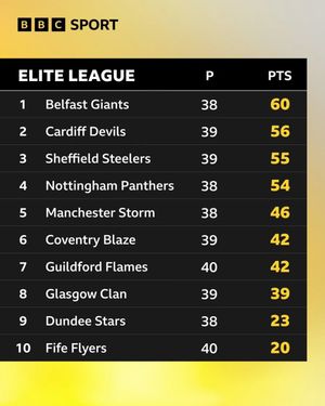 Image post by @bbcsportwales on Instagram