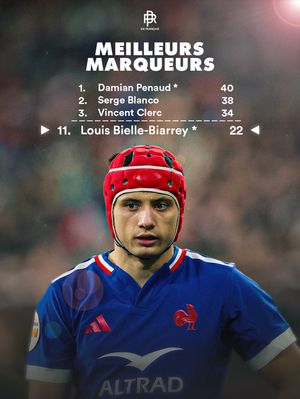Image post by @rugbypass_fr on Instagram