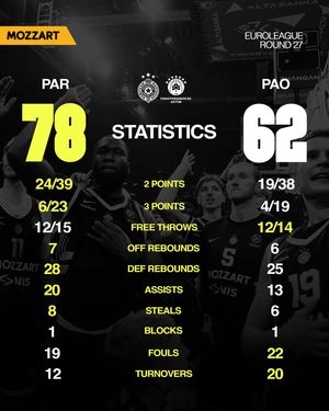 Image post by @partizanbc on Instagram