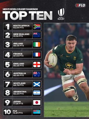 Image post by @florugby on Instagram