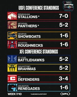 Image post by @ufl on Instagram