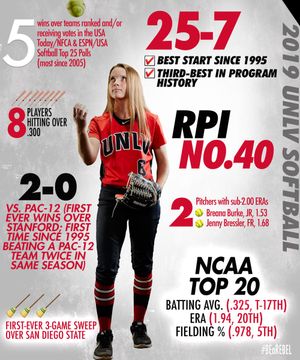 Image post by @UNLVSoftball on Twitter