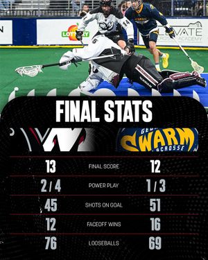 Image post by @MammothLax on Twitter