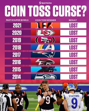 Image post by @sportsline on Instagram