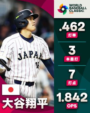 Image post by @mlbjapan on Instagram