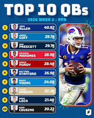 Image post by @NFLFantasy on Twitter/X