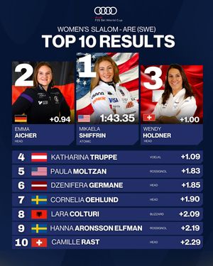 Image post by @fisalpine on Instagram