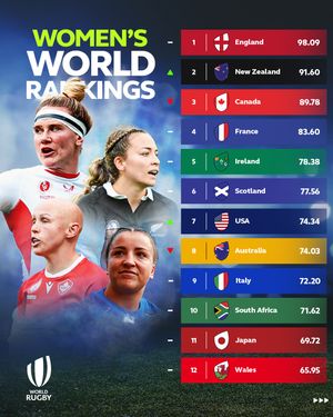 Image post by @worldrugby on Instagram