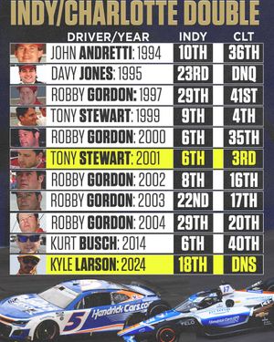 Image post by @NASCARonNBC on Twitter