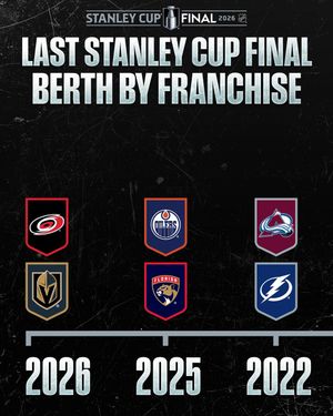 Image post by @nhl on Instagram