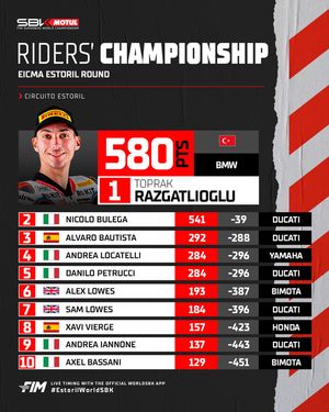 Image post by @worldsbk on Instagram