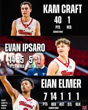 Image post by @miamioh_bball on Instagram