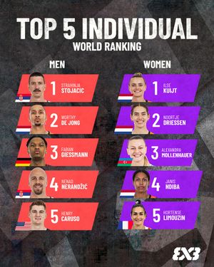 Image post by @fiba3x3 on Instagram