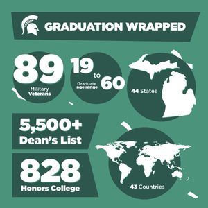 Image post by @michiganstateu on Twitter