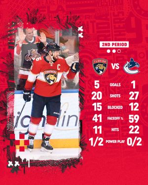 Image post by @FlaPanthers on Twitter
