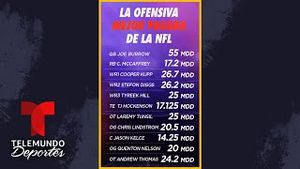 Video post by @deportes on YouTube