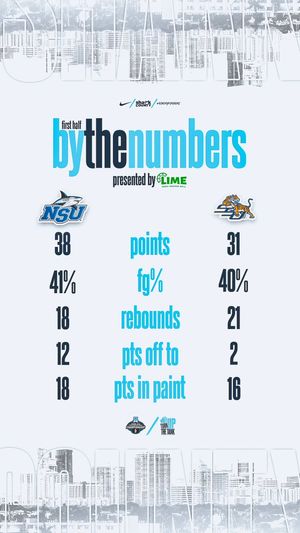 Image post by @NSU_MBasketball on Twitter
