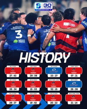 Image post by @superrugby on Instagram