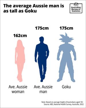 Image post by @absstats on Instagram