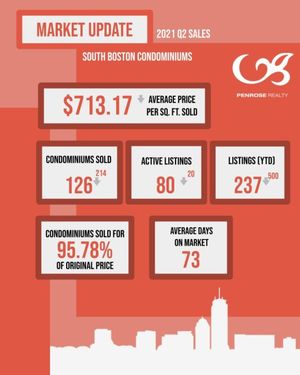 Image post by @penroserealty on Instagram