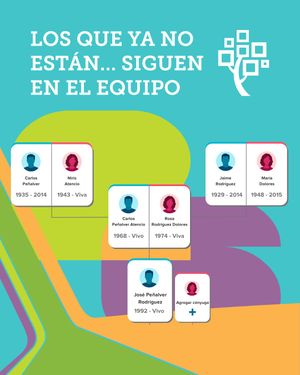 Image post by @familysearchesp on Instagram
