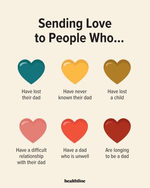 Image post by @healthline on Instagram